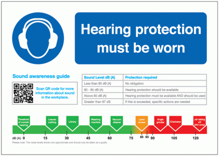 Hearing Protection Must Be Worn Guidance Safety Signs