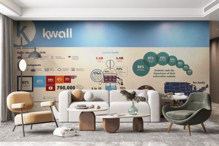 Wall Sticker Printing